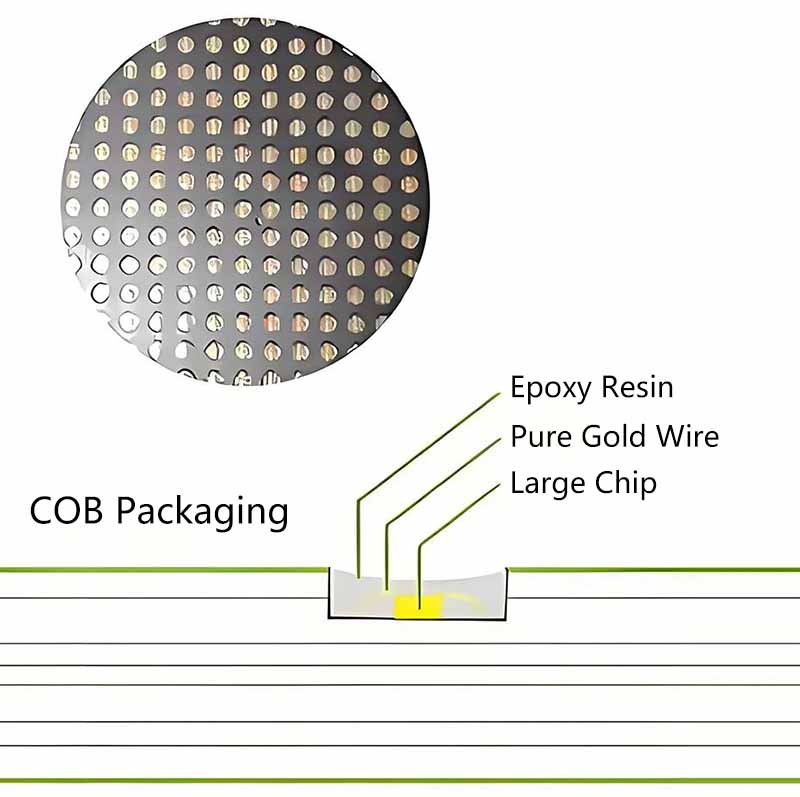 A 3-Minute Guide to Gold and Copper Wire Bonding in LED Displays