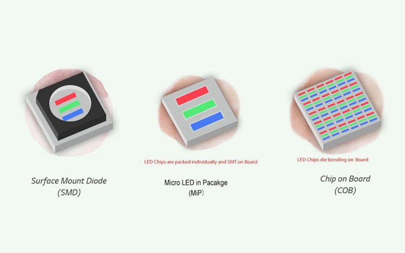 SMD vs MIP vs COB: Understanding LED Display Packaging Technologies for Better Project Decisions