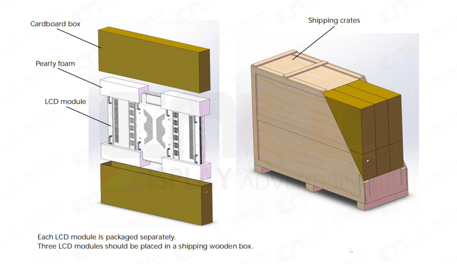 Independent packaging and bulk shipping solution for outdoor LCD modules, suitable for OEM projects