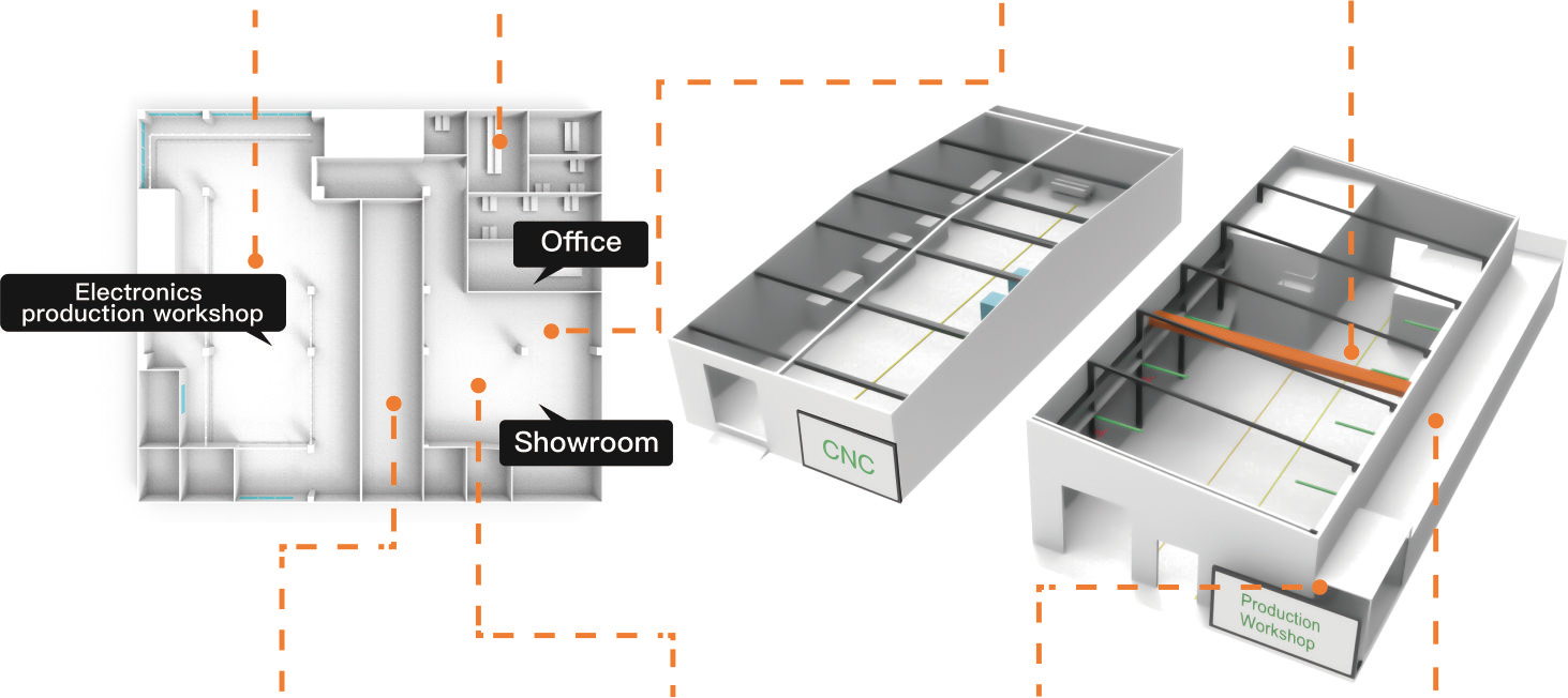 Manufacturing facility layout of outdoor digital signage production base