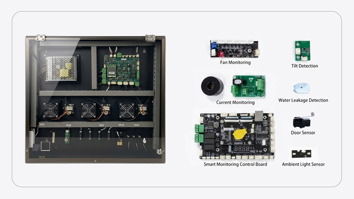 Digital signage monitoring system components including monitoring control board, current monitoring, water leakage detection, door sensor and tilt monitoring modules