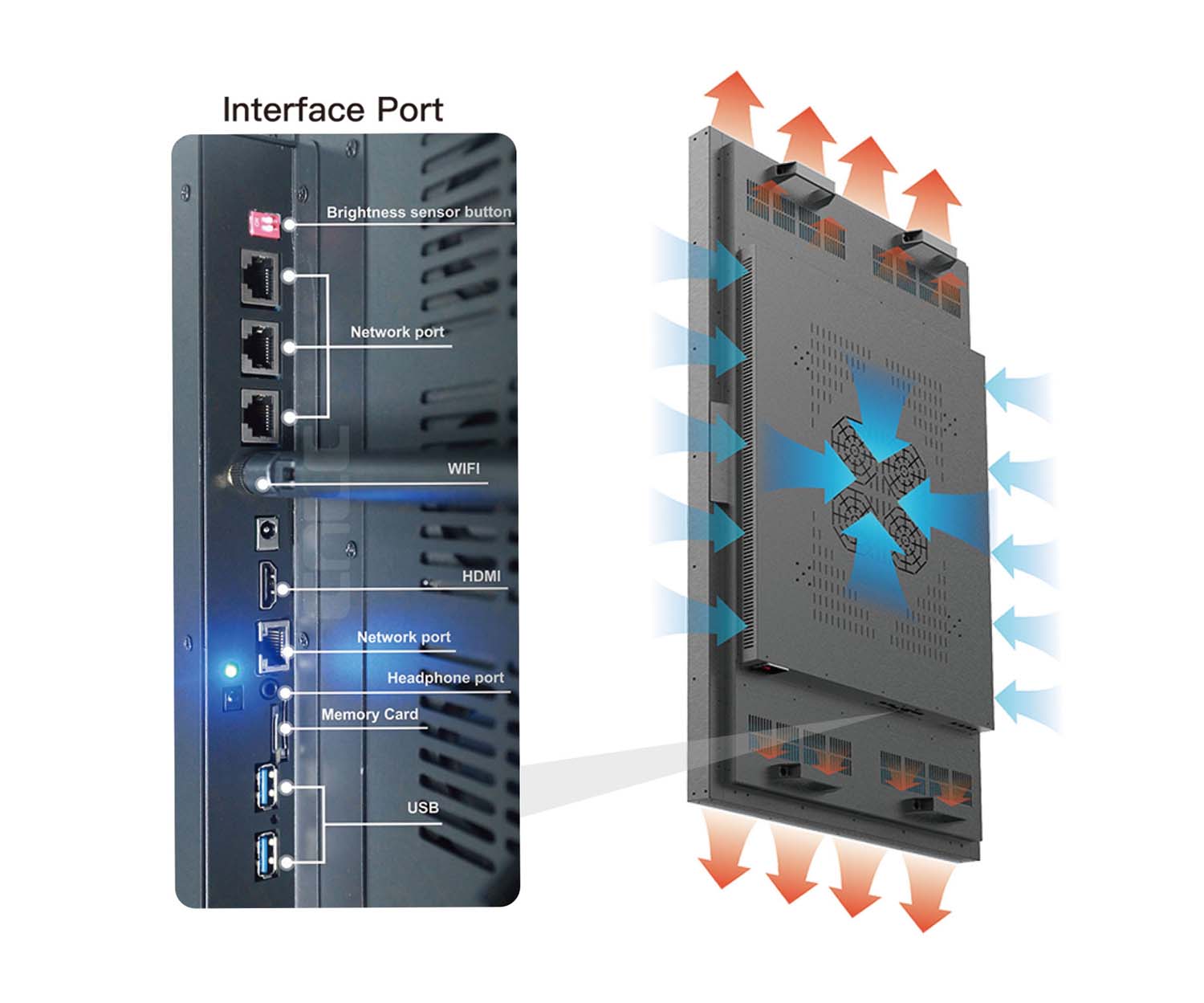 High brightness window display with integrated cooling system and multiple connectivity interfaces