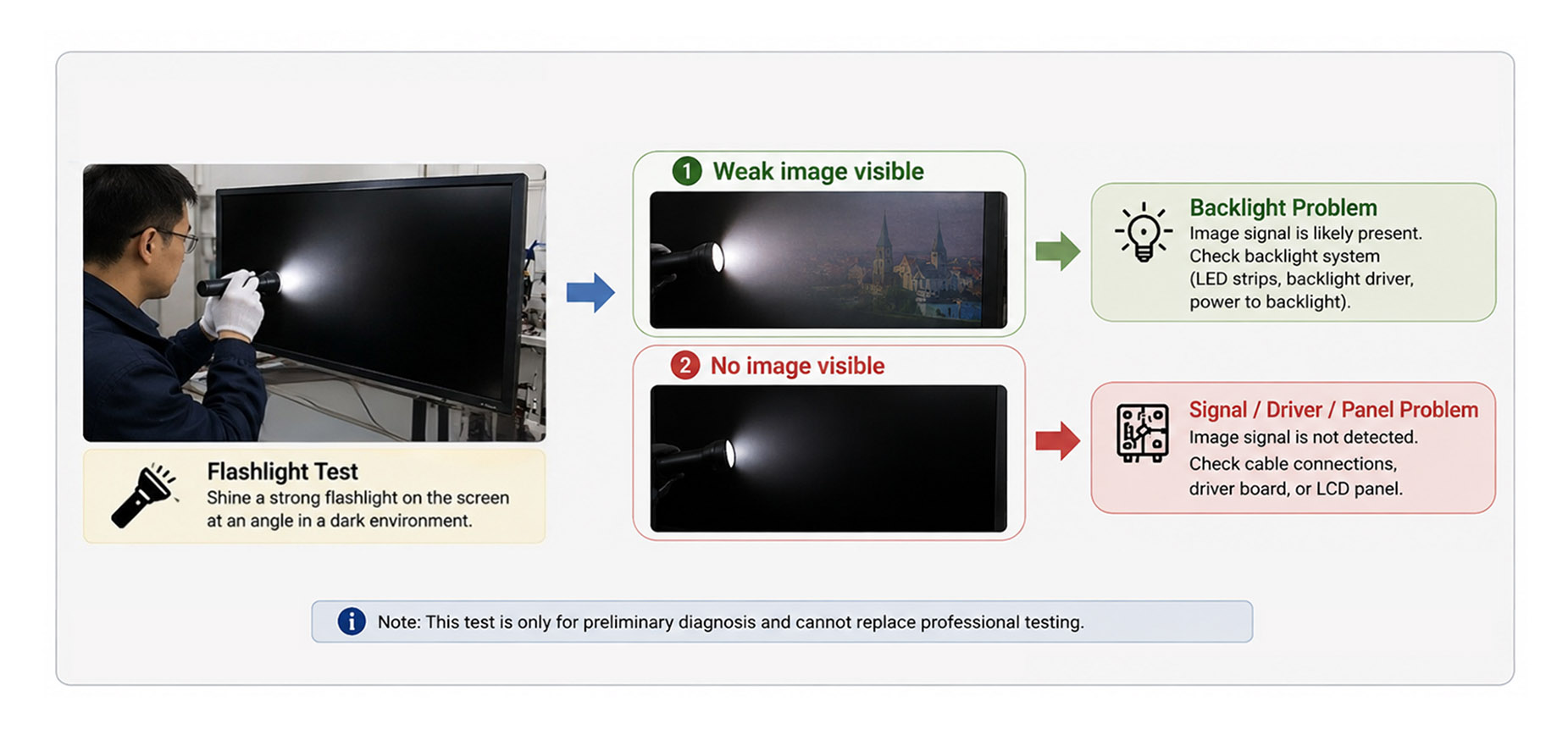 LCD black screen flashlight test for checking backlight and image signal problems