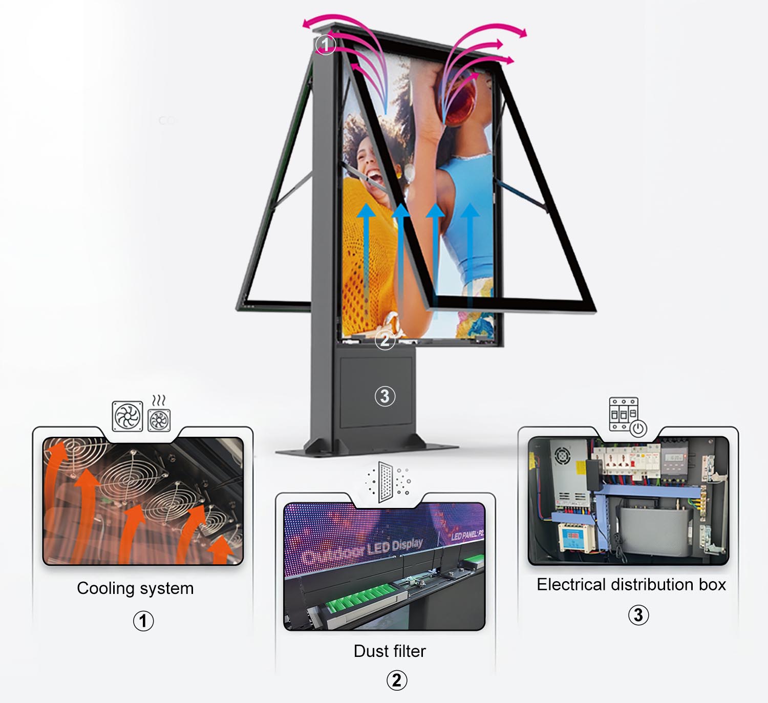 Outdoor Display Airflow and Cooling Design Outdoor display airflow design with dust filter and internal cooling duct